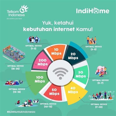 Harga Wifi IndiHome 2021, Mana yang Terbaik?