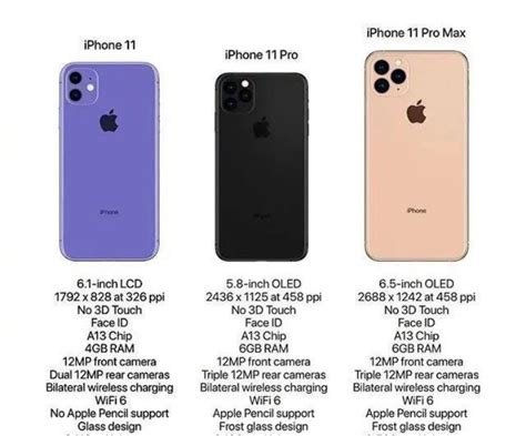 Harga iPhone 11 Baru 2021