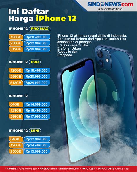 Harga iPhone 12 Pro Terkini
