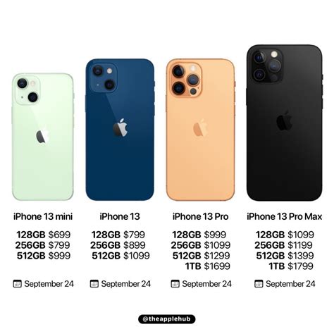 Harga iPhone 13 ProMax dan Spesifikasi yang Lengkap