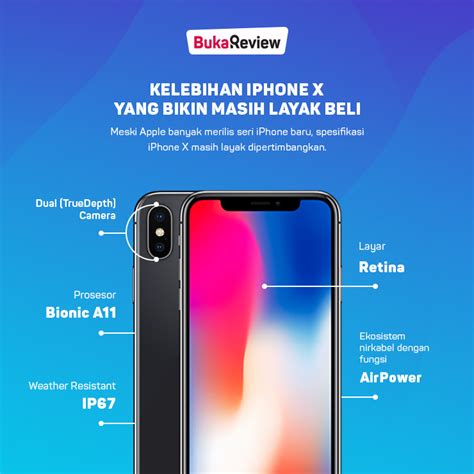 Harga iPhone X di Indonesia