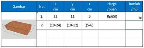 Harga Acian Per Meter Persegi
