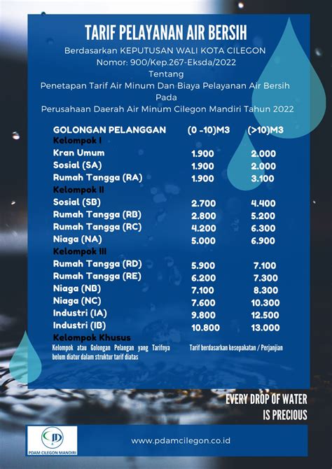 Harga Air PAM Per Kubik di Indonesia