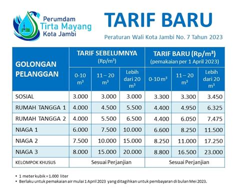 Harga Air PDAM Per Bulan