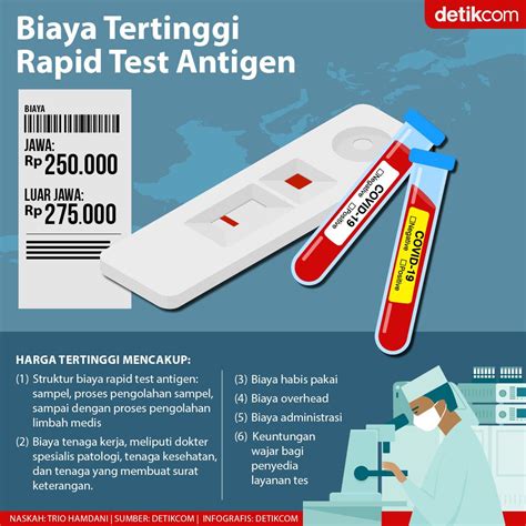 Harga Antigen Saat Ini