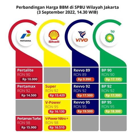 Harga BBM Per 1 April