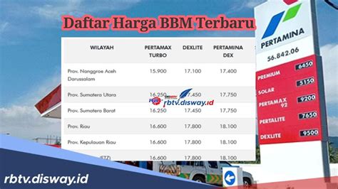 Harga BBM September 2015