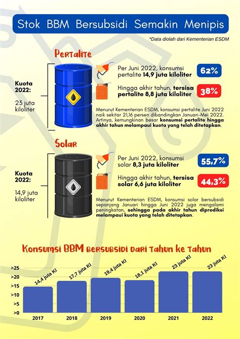 Harga BBM Turun, Apa Manfaatnya Bagi Anda?