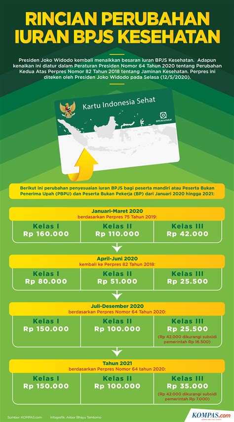Harga BPJS Tahun 2022
