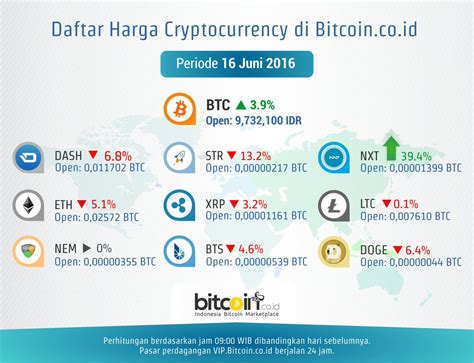 Harga BTC Indodax: Mengenal Harga Bitcoin di Indonesia