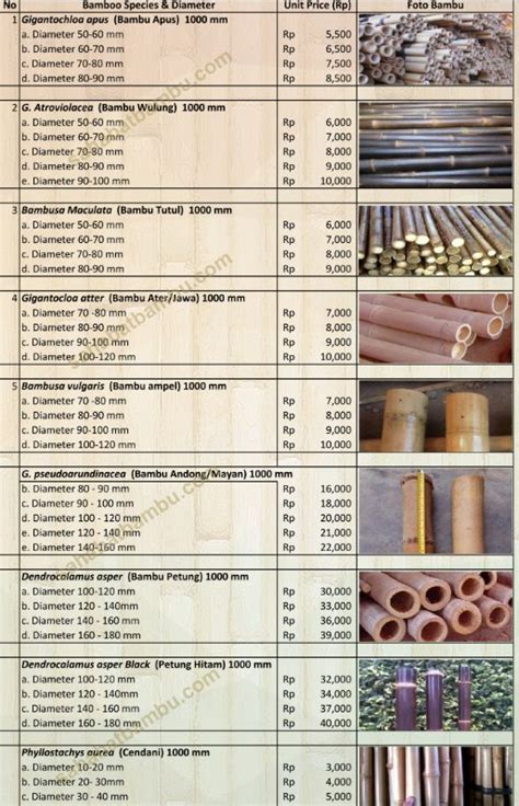 Harga Bambu Wulung Per Batang