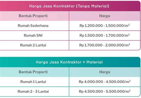 Harga Bangunan Per Meter Persegi