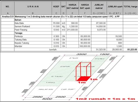 Harga Bangunan Permeter