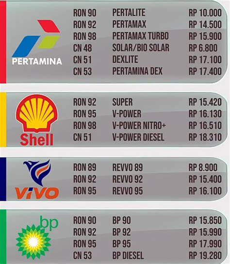 Harga Bensin BP