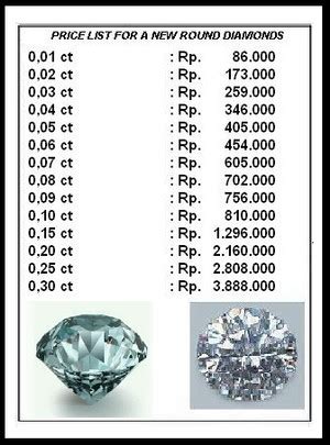 Harga Berlian Per Gram 2021