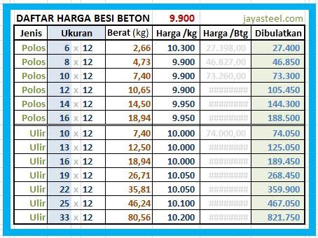 Harga Besi 8 2022