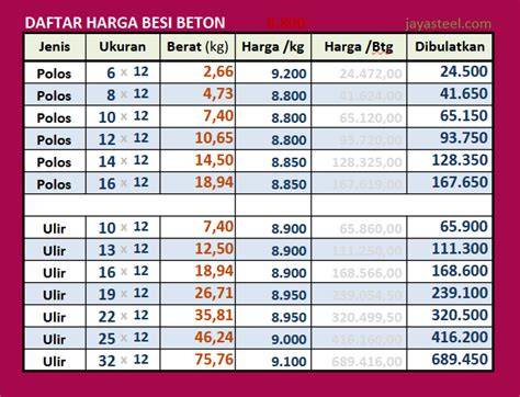 Harga Besi Beton Per Batang