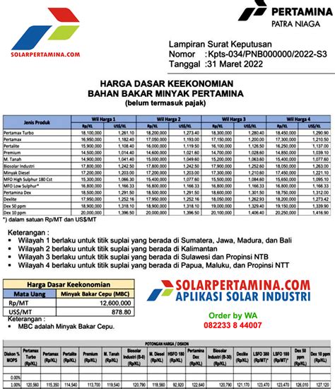 Harga Bio Solar Per Liter di Indonesia