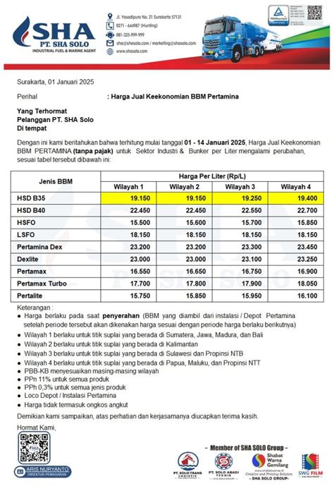Harga Biosolar 2022