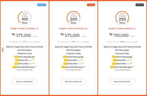 Harga Biznet per Bulan