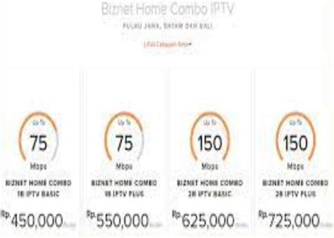 Harga Bulanan Biznet