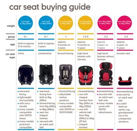 Harga Car Seat: Pilih Yang Sesuai Dengan Kebutuhanmu