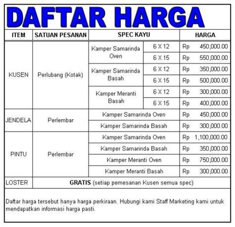 Harga Cat Dinding Rumah