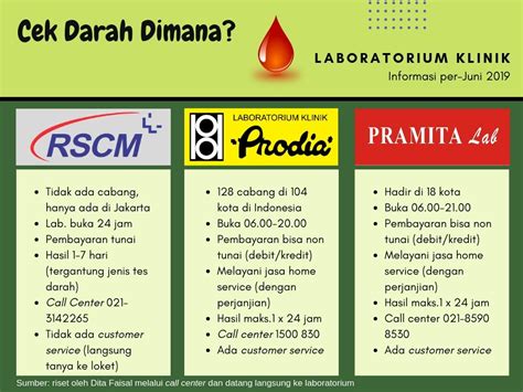 Harga Cek Lab Prodia 2021