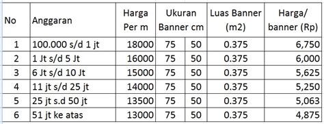 Harga Cetak Banner Per Meter