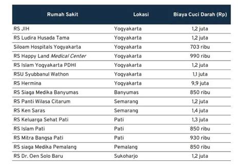 Harga Cuci Darah BPJS
