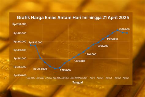 Harga Emas Bulan Mei