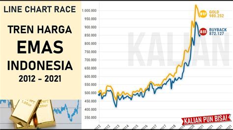 Harga Emas Bulan November 2020