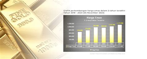 Harga Emas Dunia Update