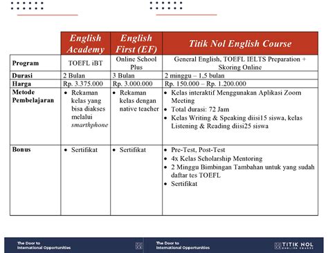 Harga English First untuk Belajar Bahasa Inggris