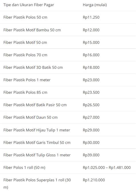 Harga Fiber Lembaran Per Meter