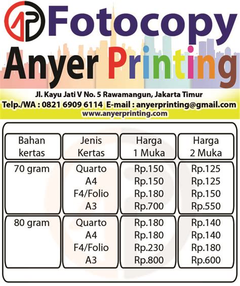 Harga Fotocopy Per Lembar