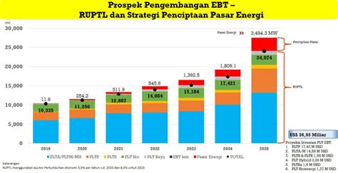 Harga Gas Naik di Indonesia, Apa yang Harus Dilakukan?