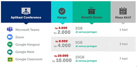 Harga Google Meet Premium