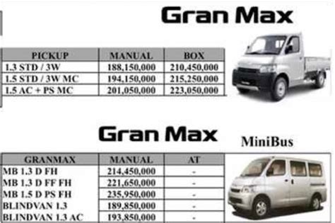 Harga Grand Max Second