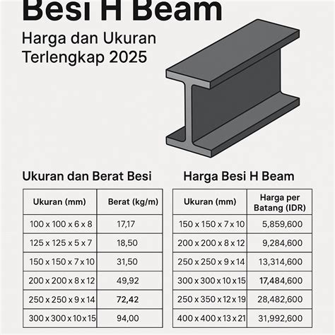 Harga H Beam