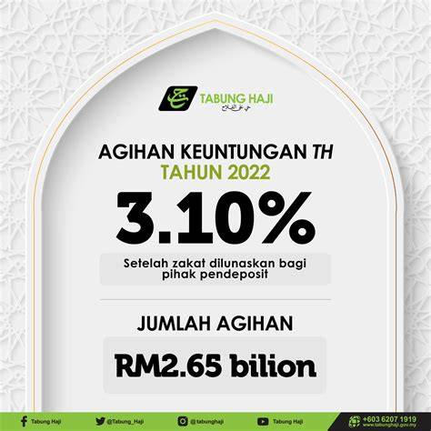 Harga Haji 2022