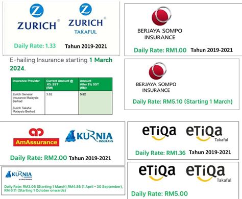 Harga Insuran E-Hailing Terkini: Perlindungan Yang Baik Untuk Kenderaan Anda