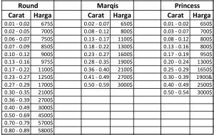 Harga Intan Per Karat