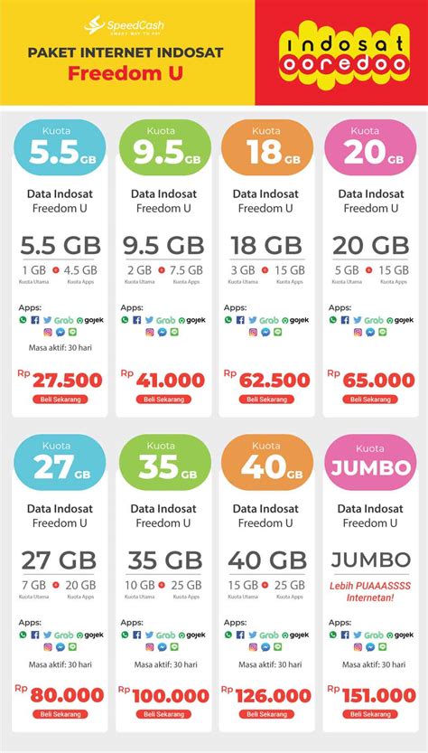 Harga Internet Indosat Terbaru