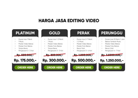 Harga Jasa Editing Video