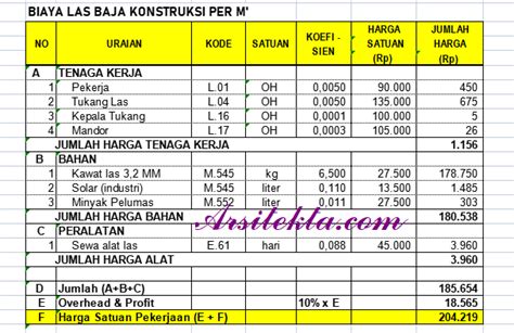 Harga Jasa Las Per Meter