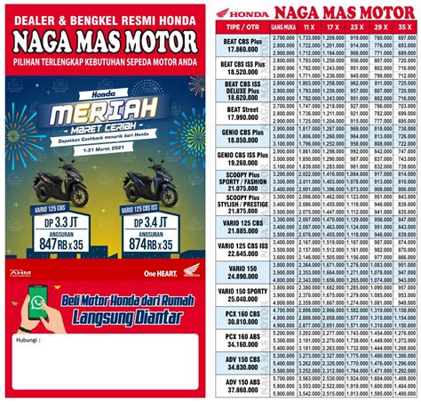 Harga Kredit Motor Honda