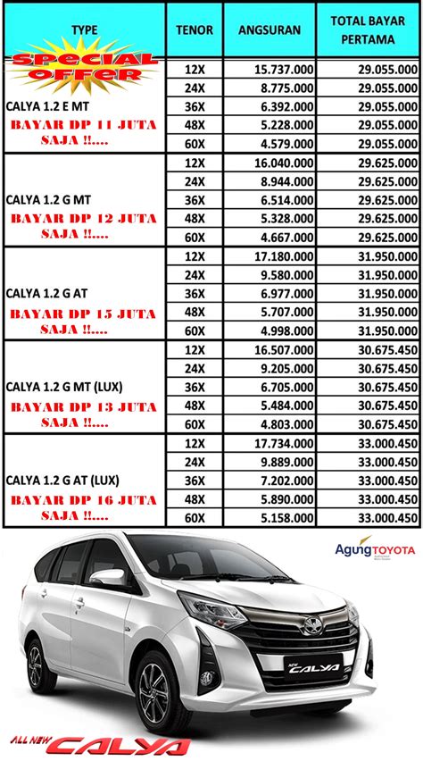 Harga Kredit Toyota Calya 2021
