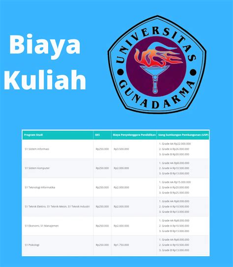 Harga Kuliah di Univ Gunadarma