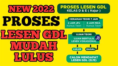 Harga Lesen GDL di Indonesia